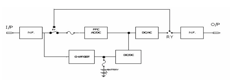 Pure Sine Wave UPS Uninterruptible Power Supply for Server