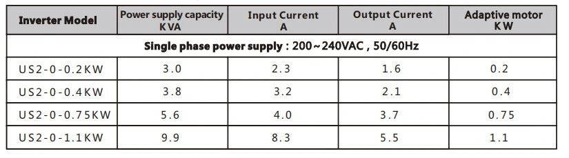 Silinman Us-2 Series 0.2kw, 0.4kw, 0.75kw, 1.1kw Mini Variable Frequency Drive