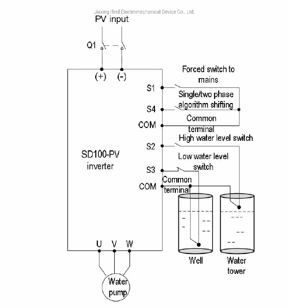 Deep Water Pump VFD with Cheap Price Made in China Power Inverter Solar Inverter AC Drive