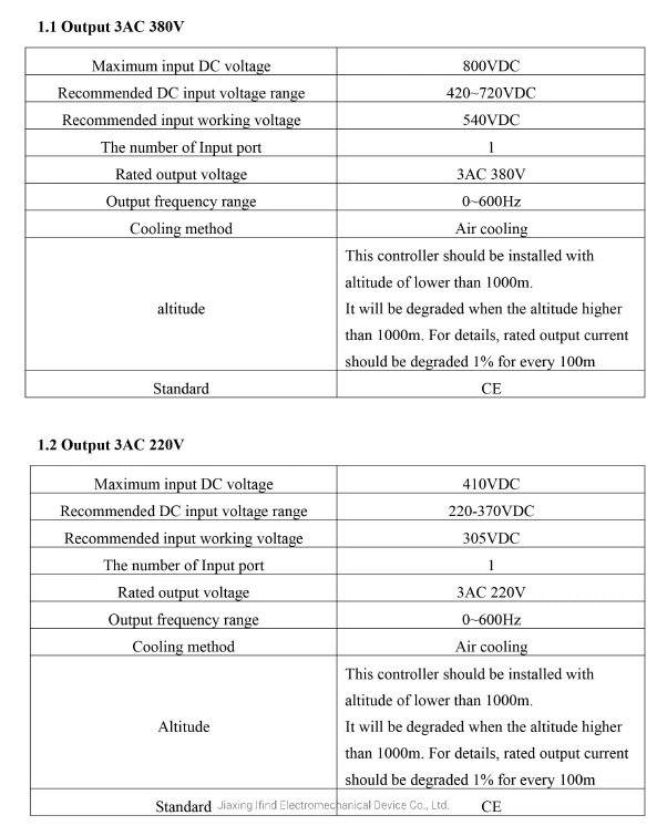 Submersible Water Solar Pump Inverter VFD Frequency Converter Power Inverter AC Drive